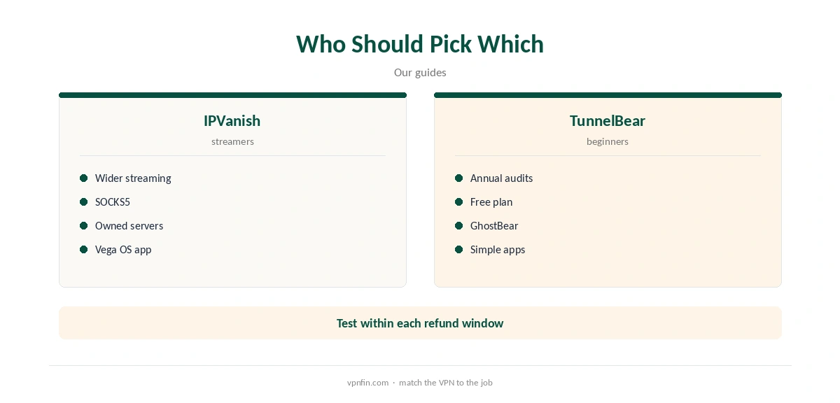 IPVanish vs TunnelBear: who should pick which