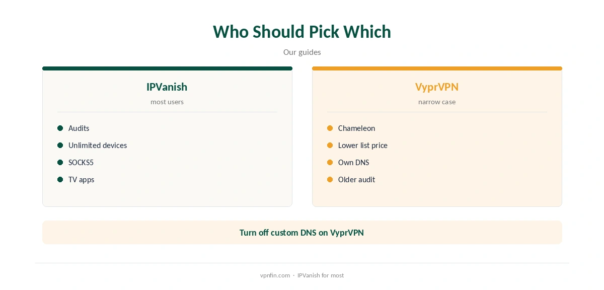 IPVanish vs VyprVPN: who should pick which