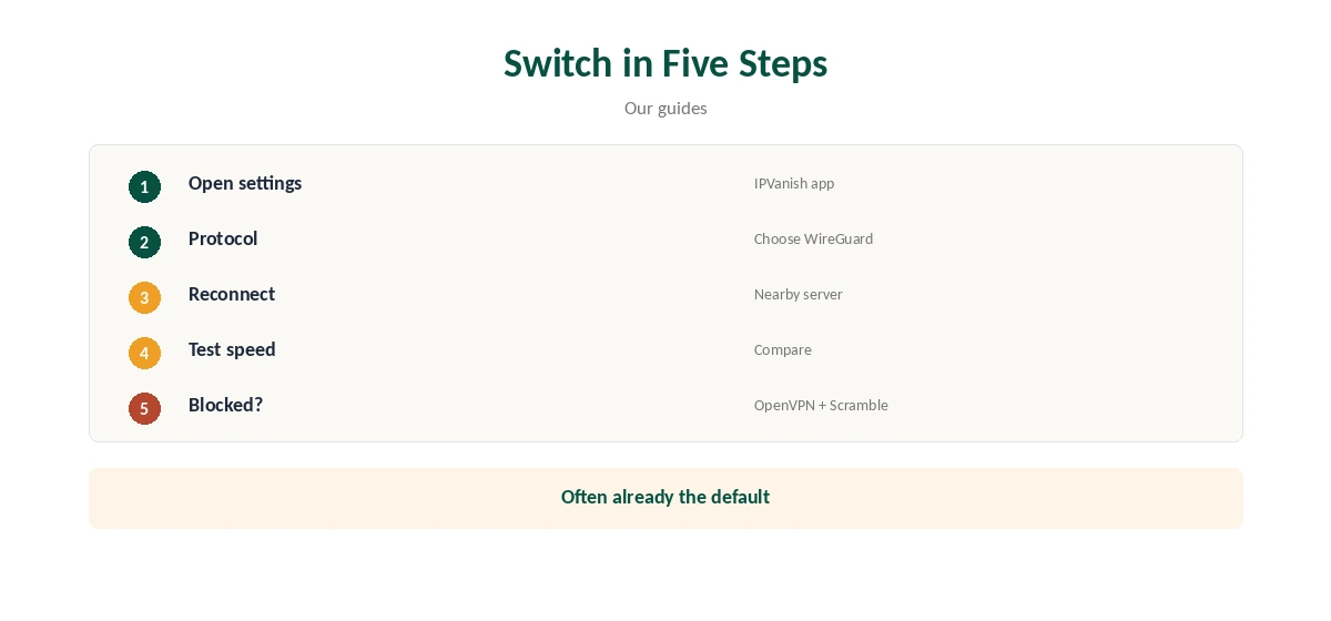 IPVanish WireGuard switching protocol in five steps