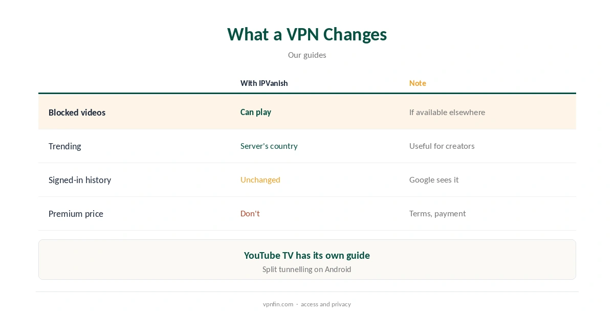 IPVanish YouTube: what a VPN changes compared