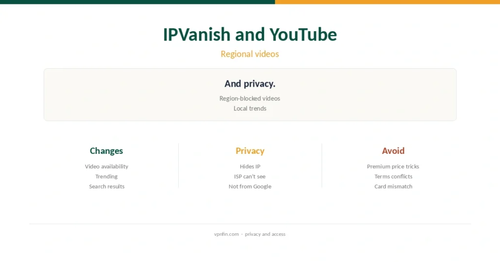 IPVanish YouTube guide cover: region-blocked videos, local trends and privacy, with YouTube TV covered separately