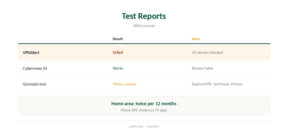 IPVanish YouTube TV: test reports compared