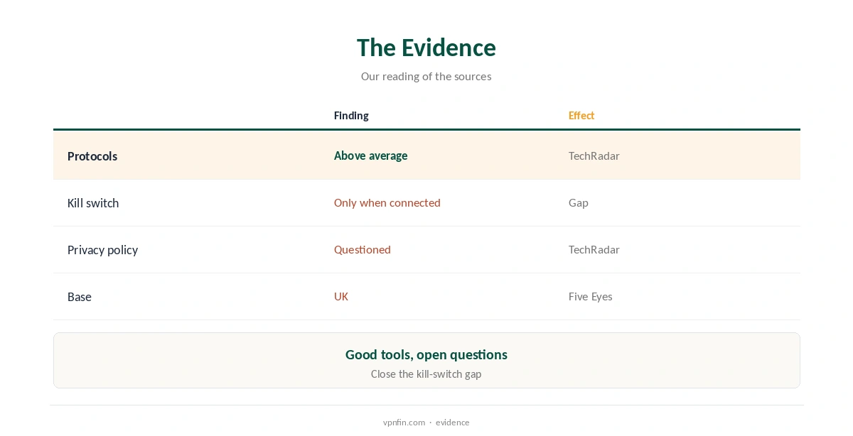 Is AngelVPN safe? The evidence for and against, compared