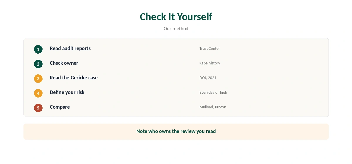 Is ExpressVPN safe: checking the record yourself in five steps