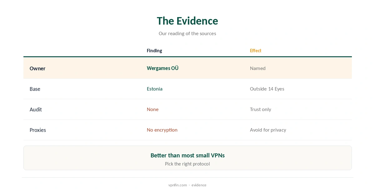 Is FirstVPN safe? The evidence for and against, compared