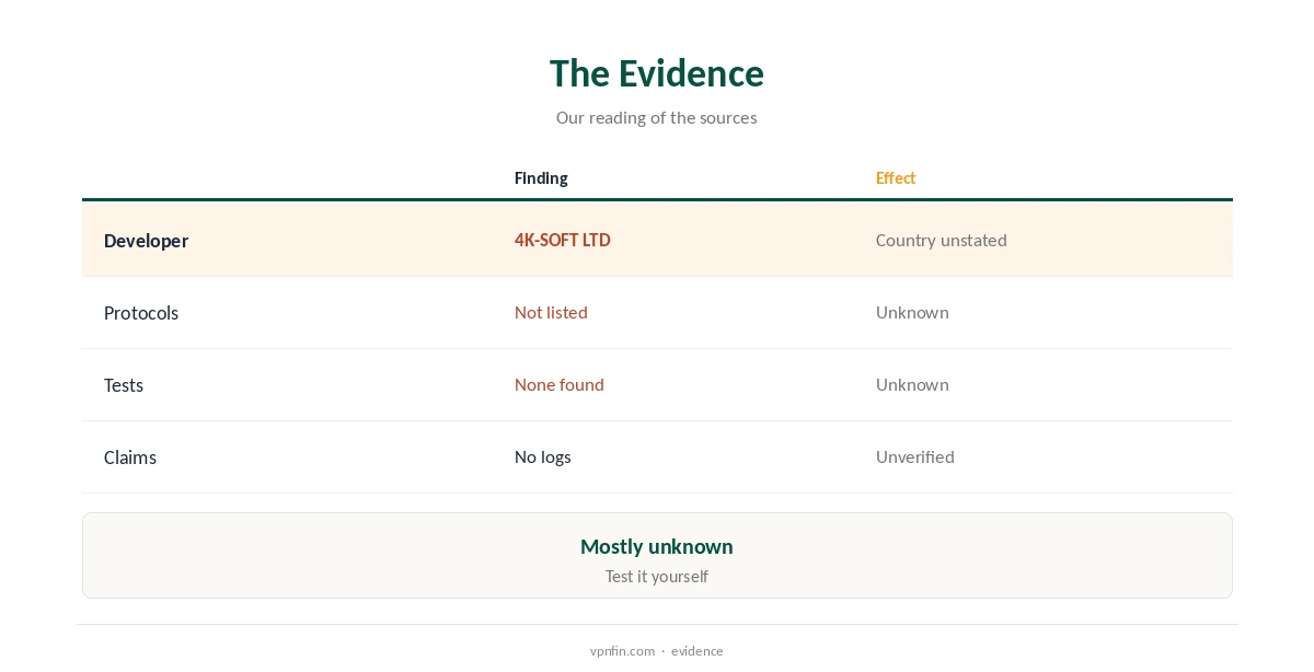 Is Hide Expert VPN safe? The evidence for and against, compared