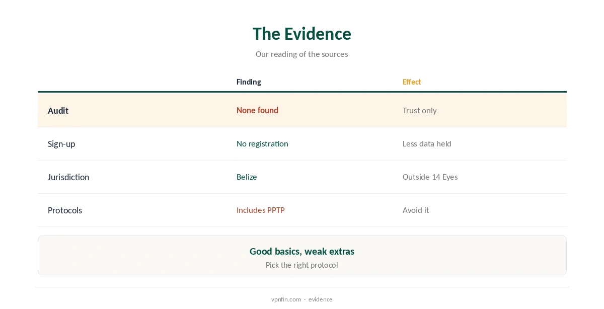 Is hidemy.name VPN safe? The evidence for and against, compared
