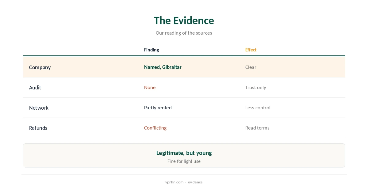 Is IceVPN safe? The evidence for and against, compared