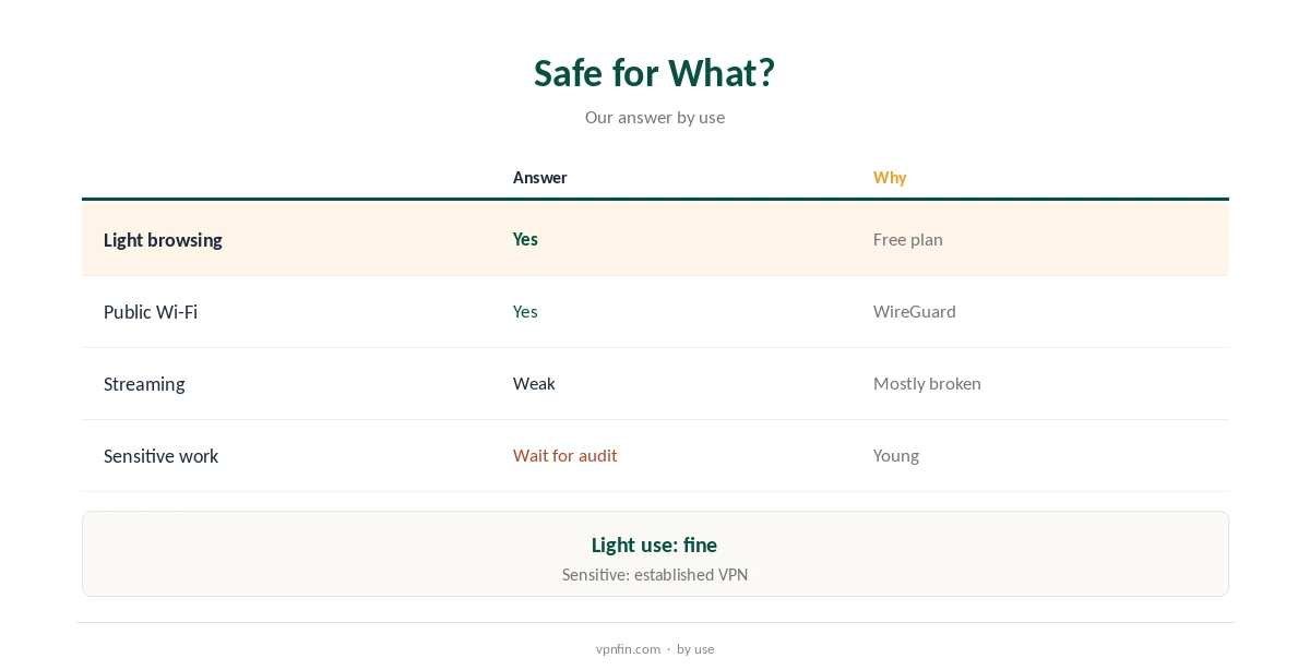 Is IceVPN safe? Our answer by type of use