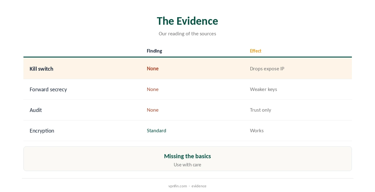 Is iolo VPN safe? The evidence for and against, compared