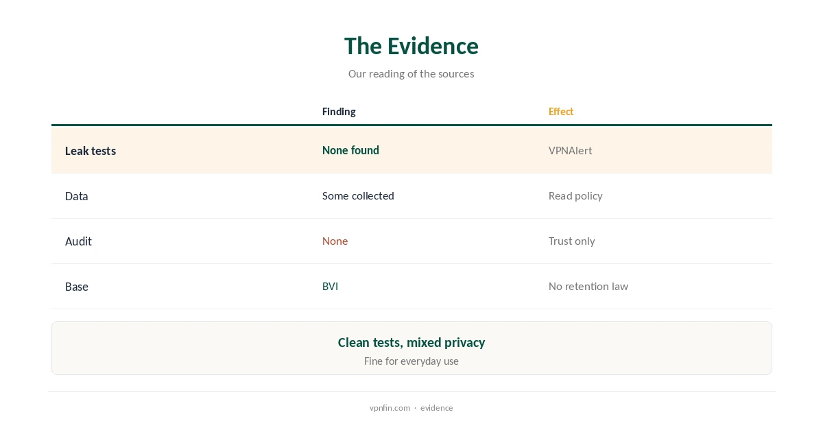 Is iProVPN safe? The evidence for and against, compared
