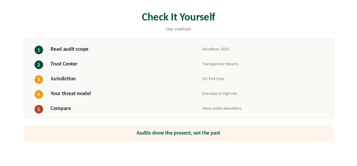 IPVanish is it safe: how to check its claims in five steps