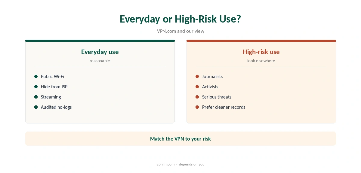 IPVanish is it safe: everyday use compared with high-risk use
