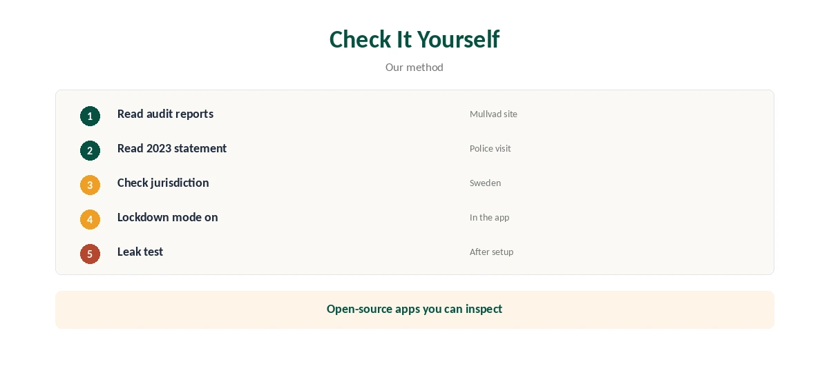 Mullvad safe: checking the record yourself in five steps