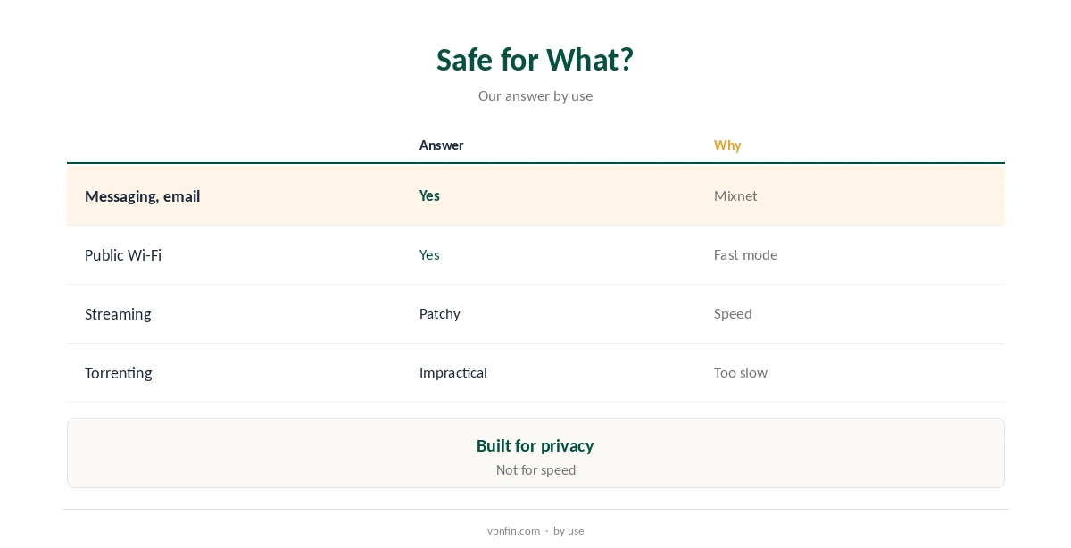Is NymVPN safe? Our answer by type of use