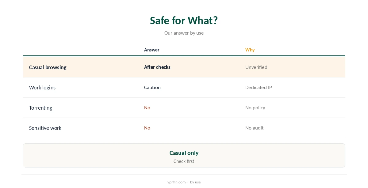 Is OrionVPN safe? Our answer by type of use