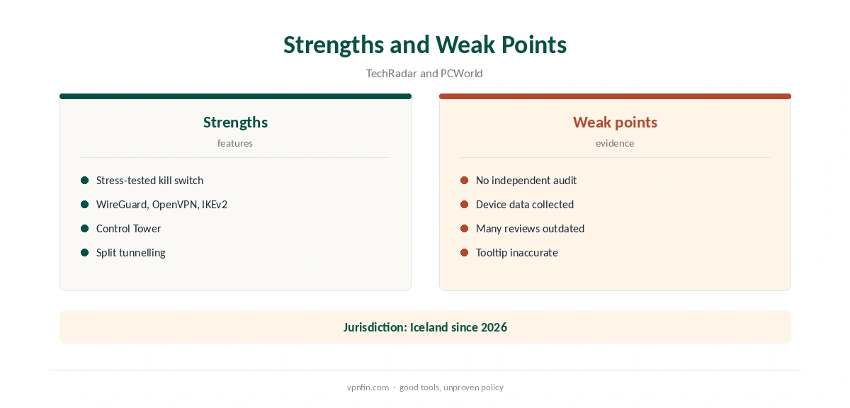 Is PrivadoVPN safe: strengths compared with weak points