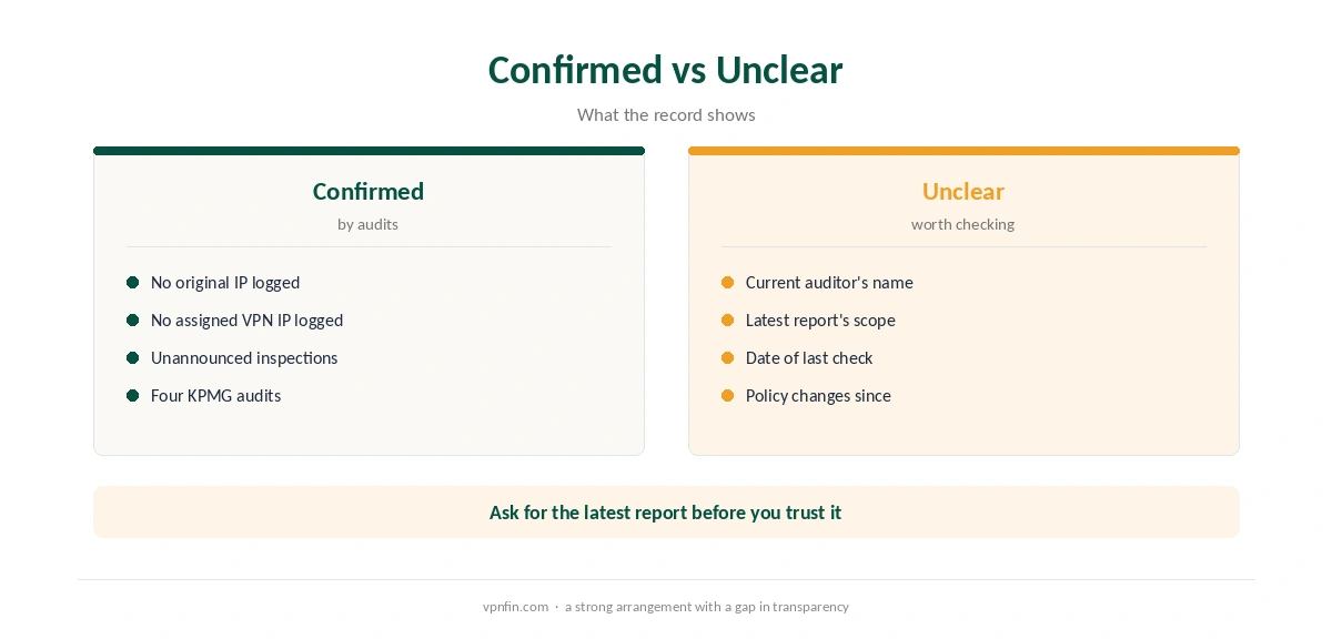 Is PureVPN safe: what the audits confirmed and what remains unclear