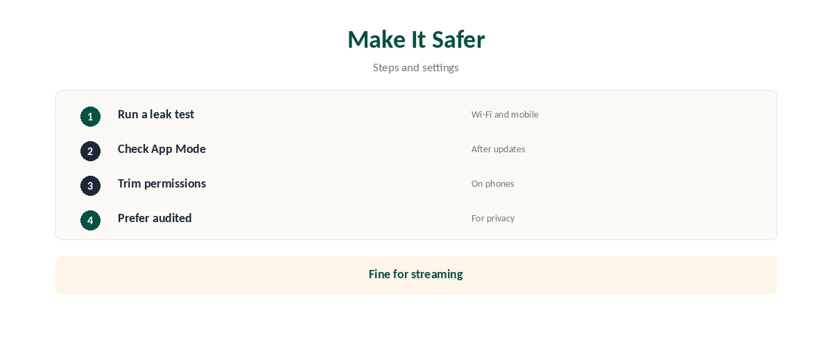 Is SafeShellVPN safe? Settings and steps that make it safer