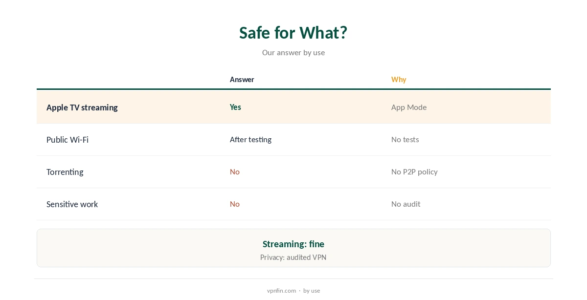 Is SafeShellVPN safe? Our answer by type of use