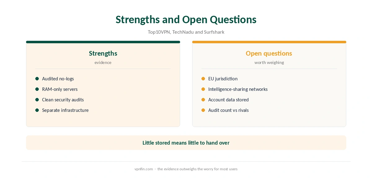 Is Surfshark safe: strengths compared with the open questions