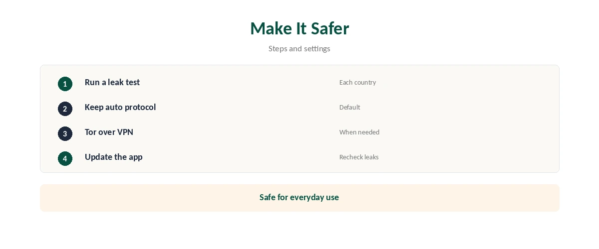 Is UltraVPN safe? Settings and steps that make it safer