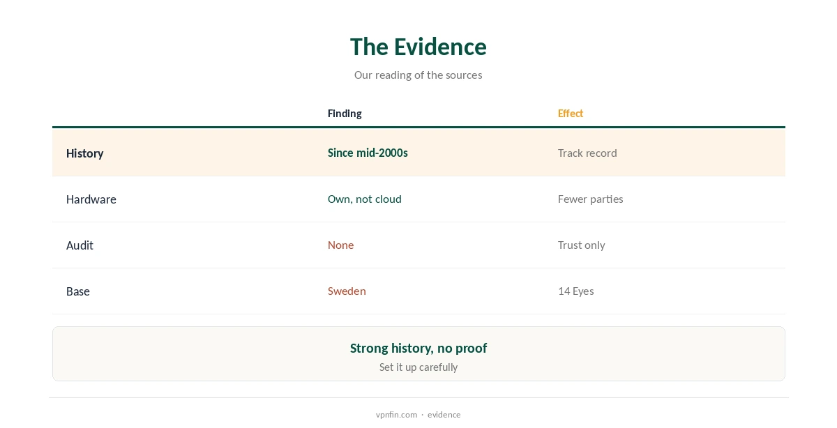 Is VictoryVPN safe? The evidence for and against, compared