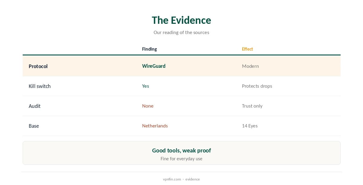 Is VPN Nederland safe? The evidence for and against, compared