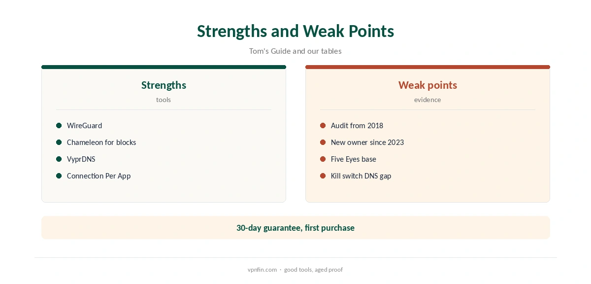 Is VyprVPN safe: strengths compared with weak points