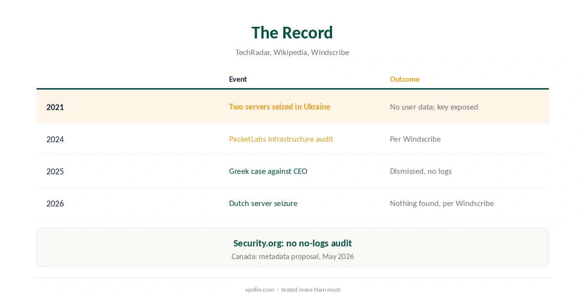 Is Windscribe safe: its record compared by event