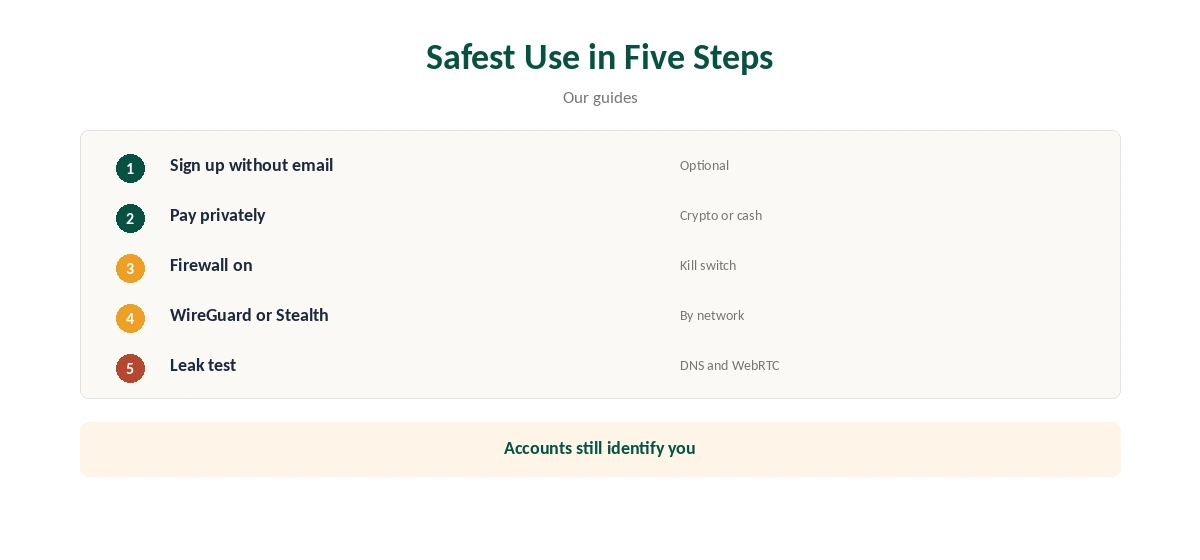 Is Windscribe safe: setup for the safest use in five steps