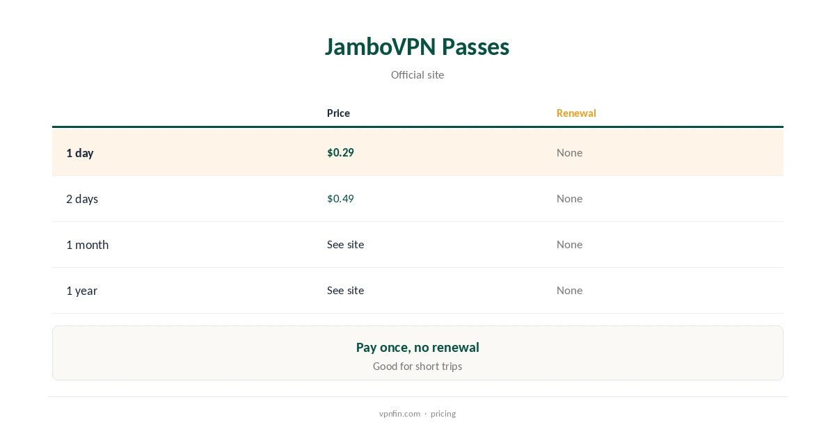 JamboVPN review: day-pass and longer plan prices compared