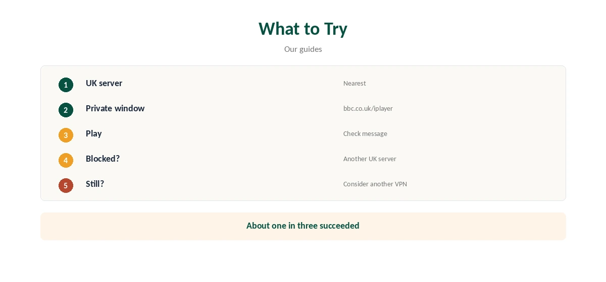 Mullvad BBC iPlayer: what to try in five steps