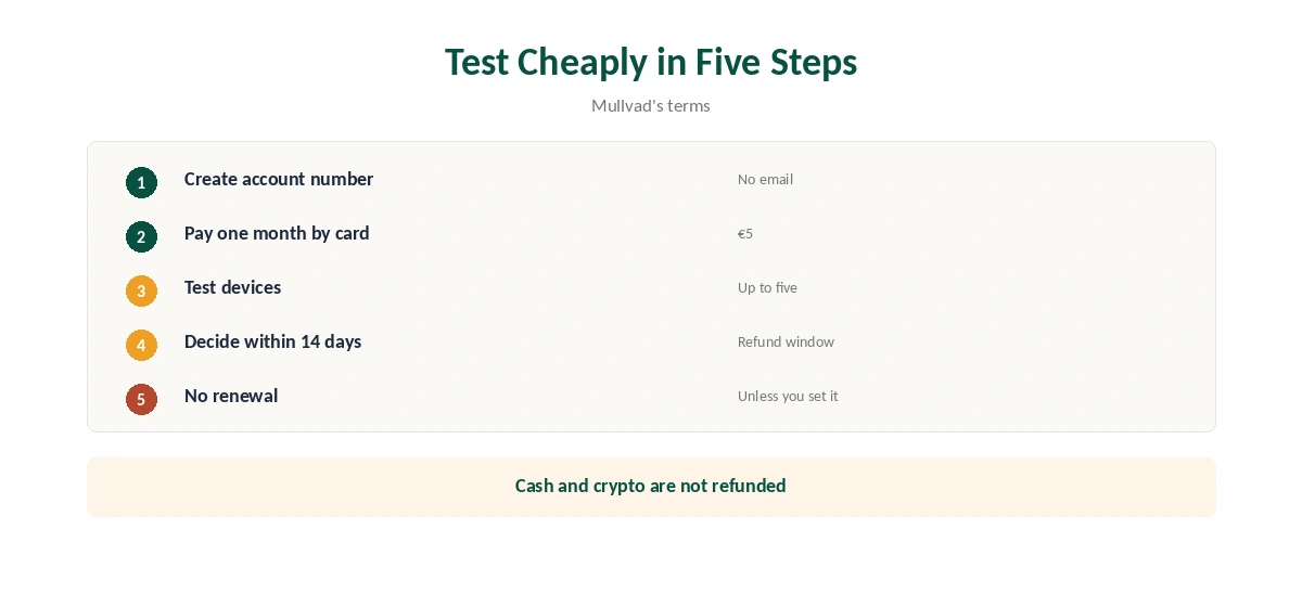 Mullvad free: testing it cheaply in five steps