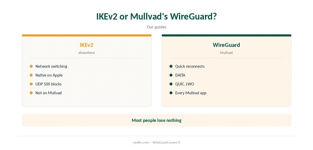 Mullvad IKEv2 compared with what WireGuard offers instead