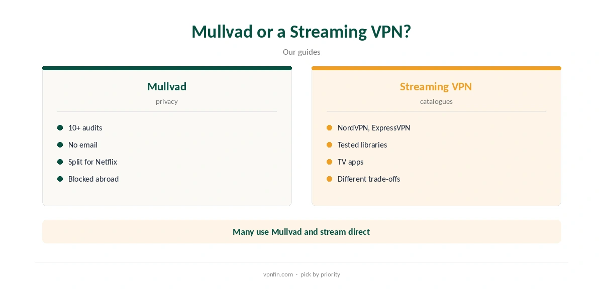 Mullvad and Netflix: privacy VPN compared with a streaming VPN