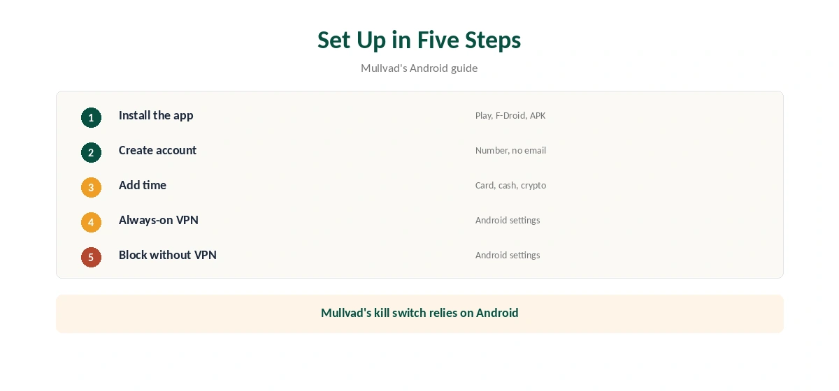 Mullvad Android setup in five steps with always-on VPN