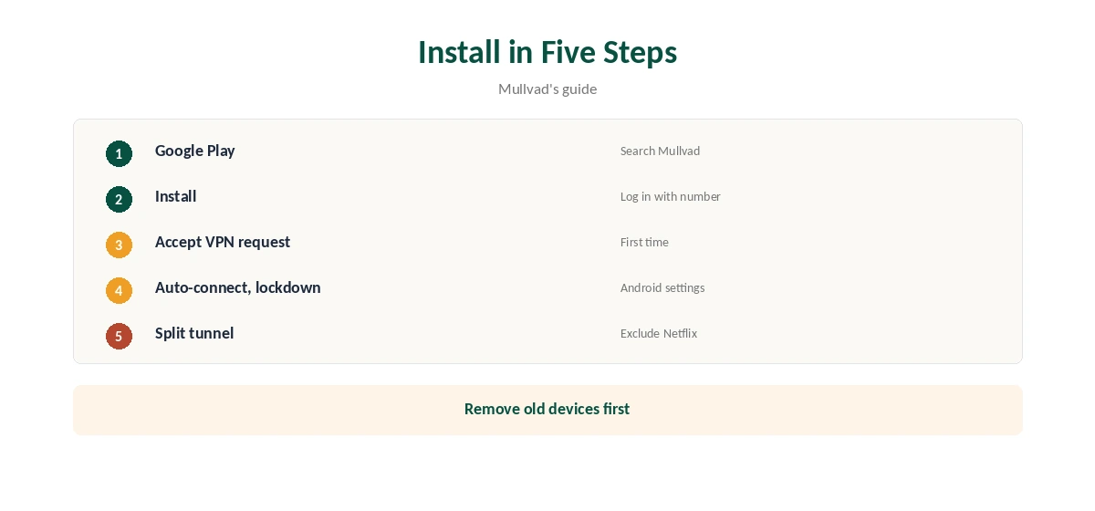 Mullvad Google TV install in five steps from Google Play