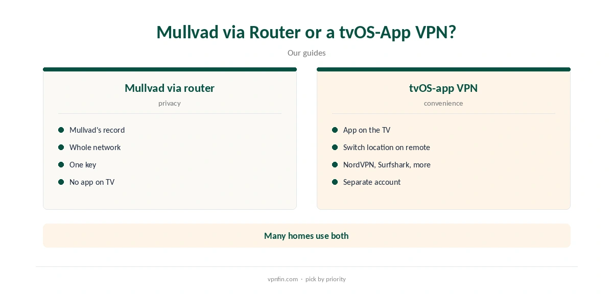 Mullvad Apple TV compared with providers that have tvOS apps