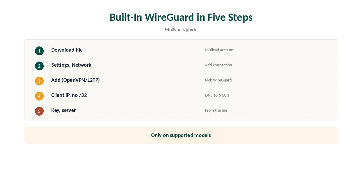 Mullvad Chromebook built-in WireGuard setup in five steps