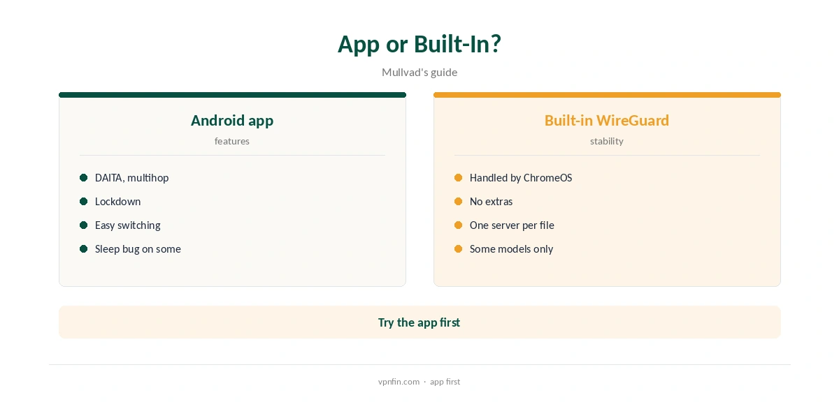 Mullvad Chromebook: Android app compared with built-in WireGuard