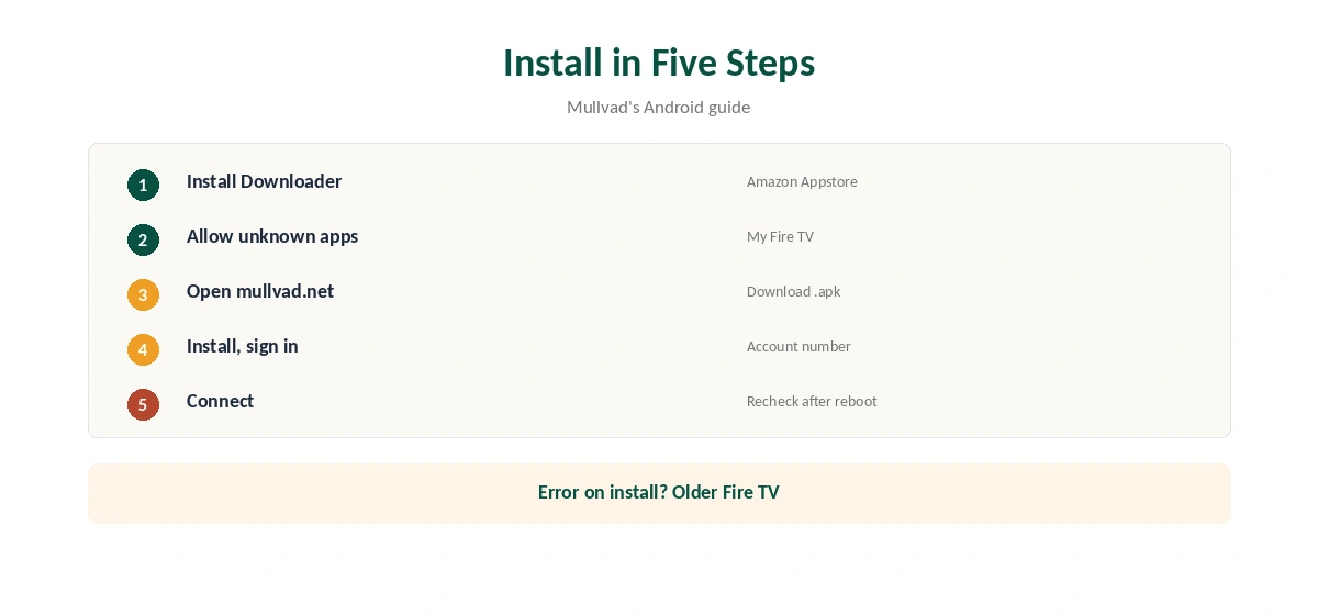 Mullvad Fire Stick install with Downloader in five steps