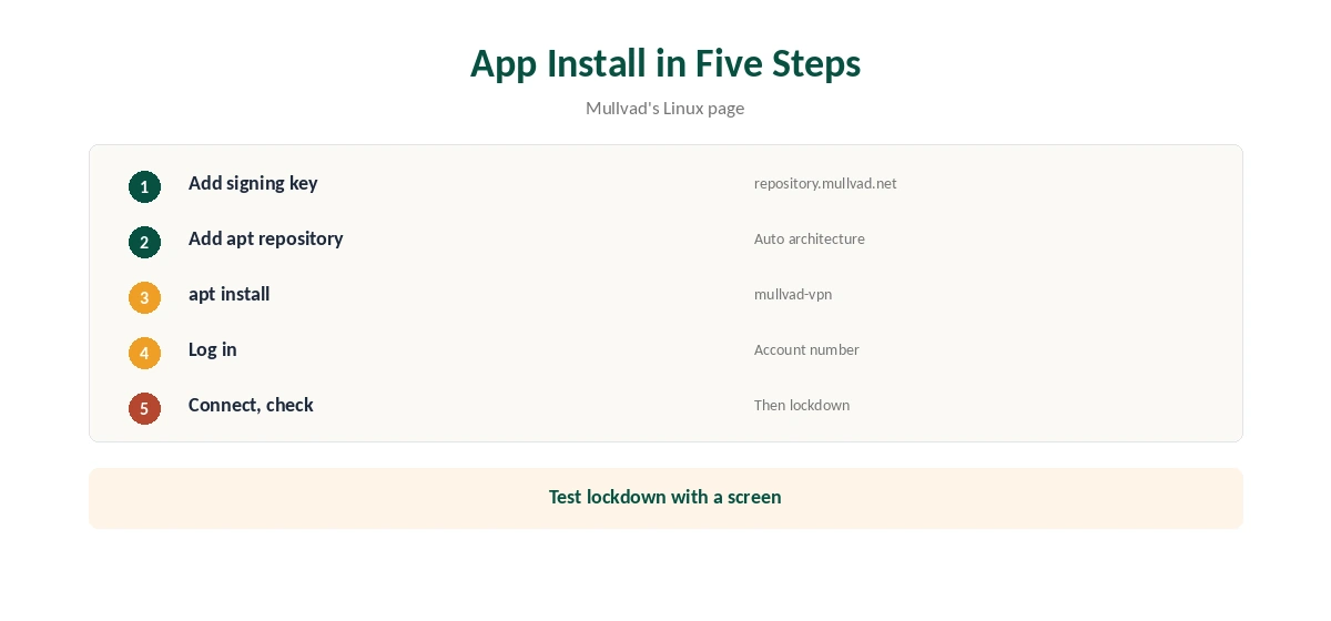 Mullvad Raspberry Pi app install in five steps