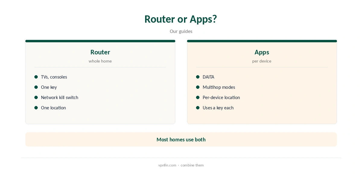 Mullvad router compared with running the app on each device