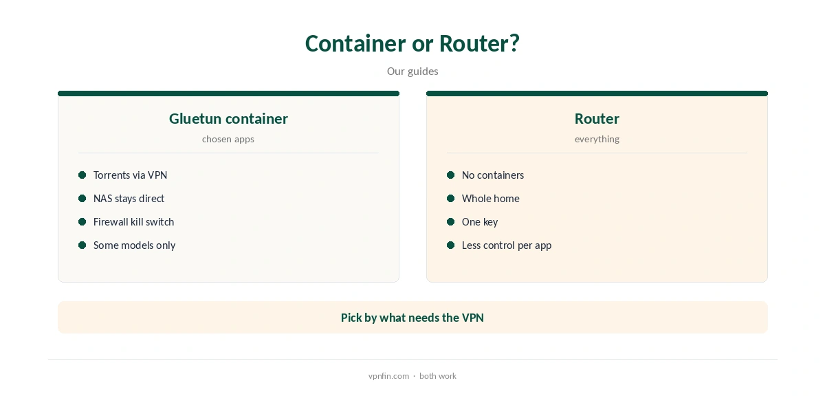 Mullvad Synology: container route compared with a router