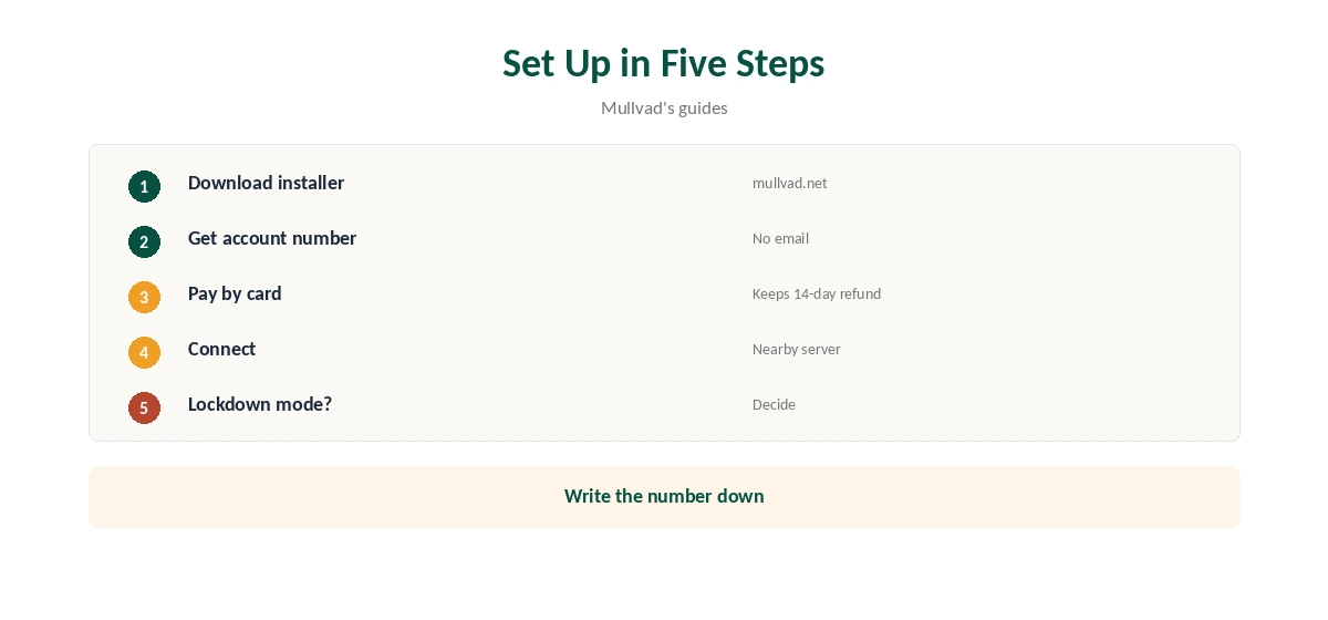 Mullvad for PC setup in five steps, from installer to lockdown