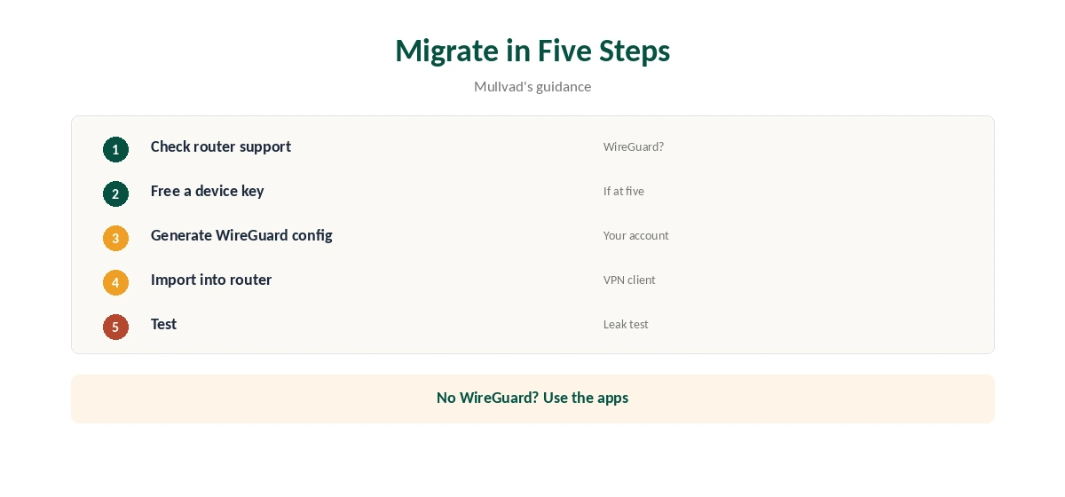 Mullvad OpenVPN to WireGuard migration in five steps