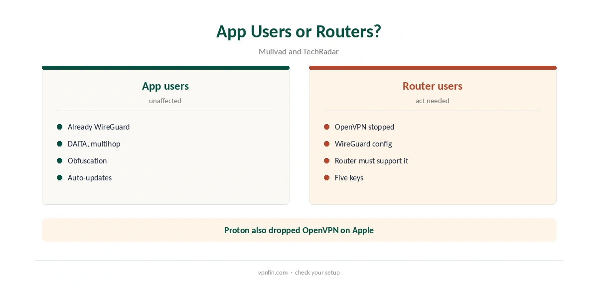 Mullvad OpenVPN: what changed for app users compared with routers