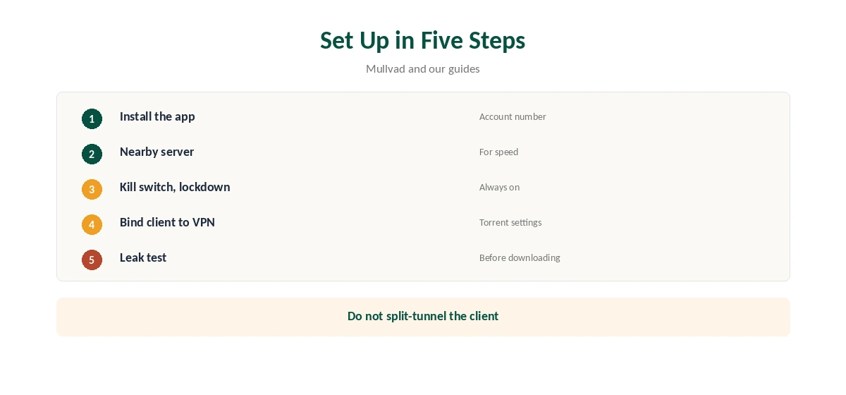 Mullvad torrenting setup in five steps, from install to leak test