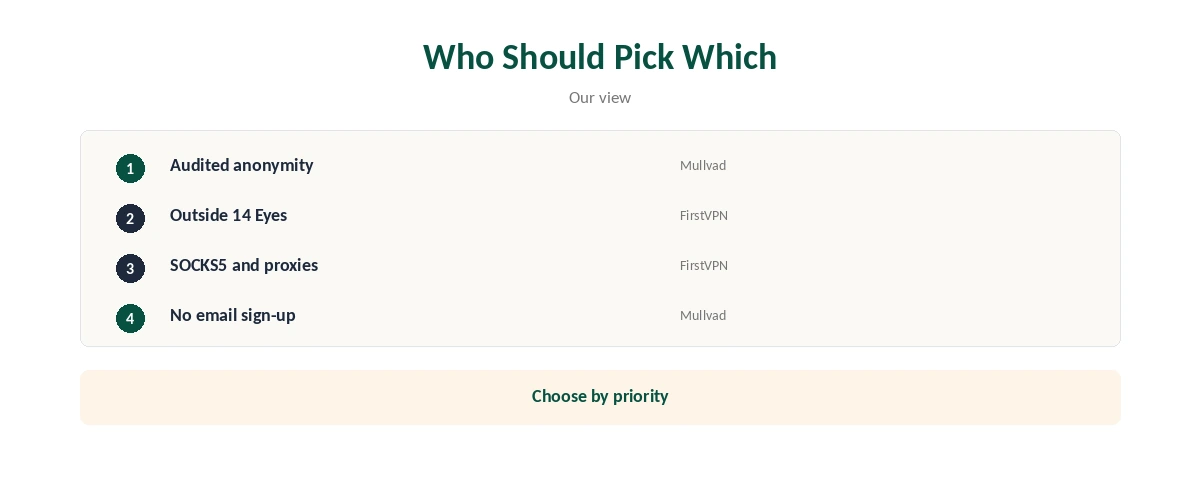 Mullvad vs FirstVPN: who should pick which, by need